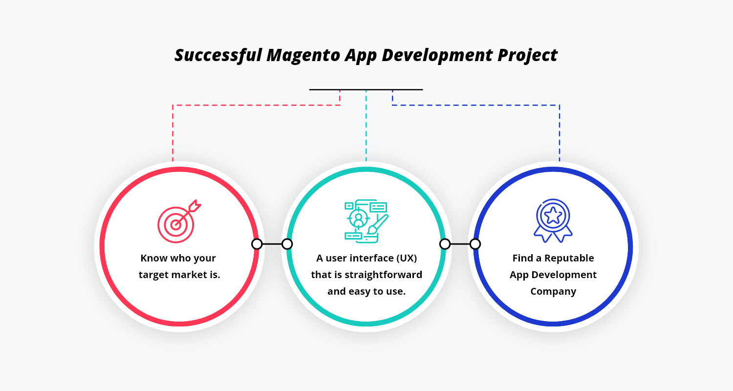 Magento App Development Project