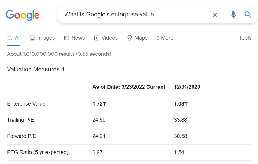 Google enterprise value 2022