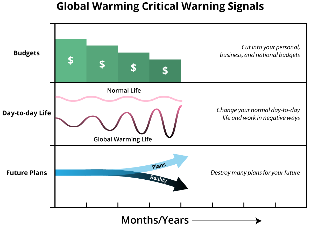 Chapter_3_Global_Warming_Warning_Signals.png