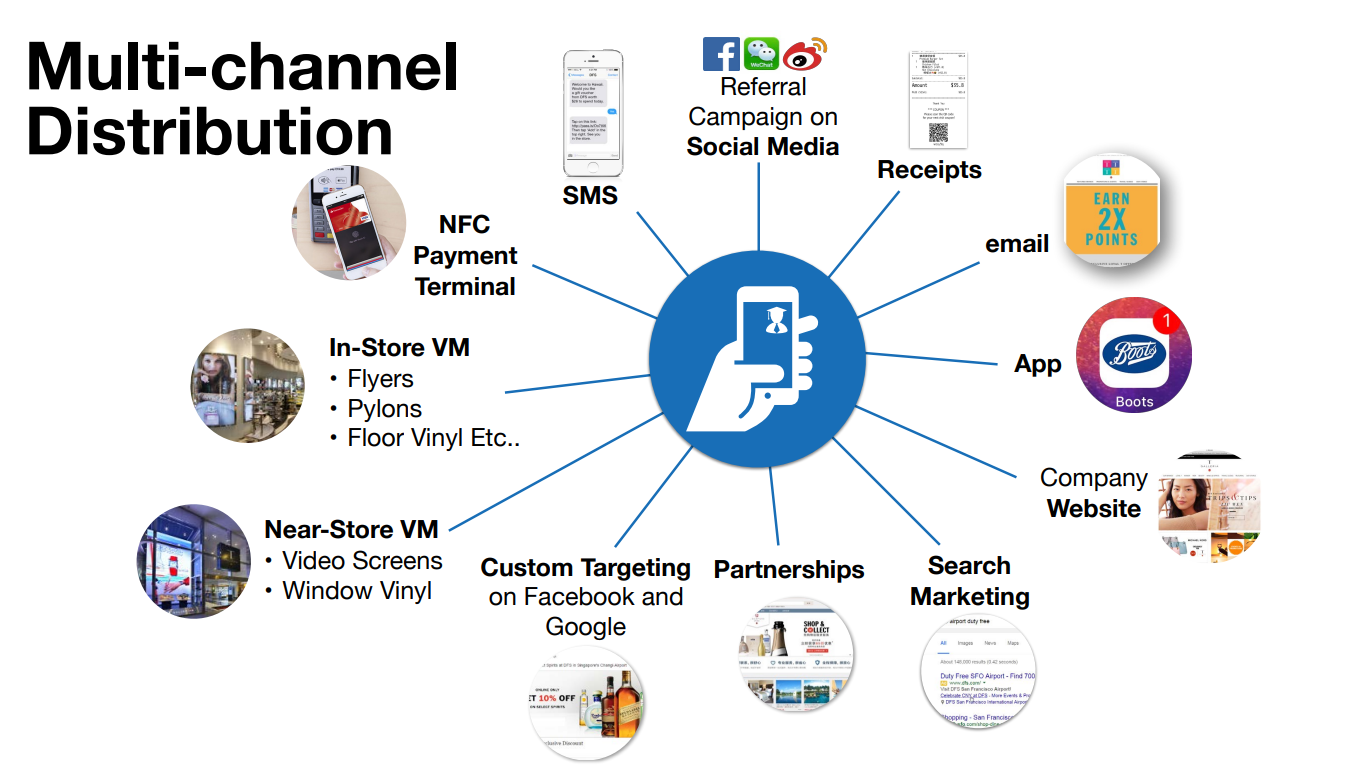 multi channel distribution