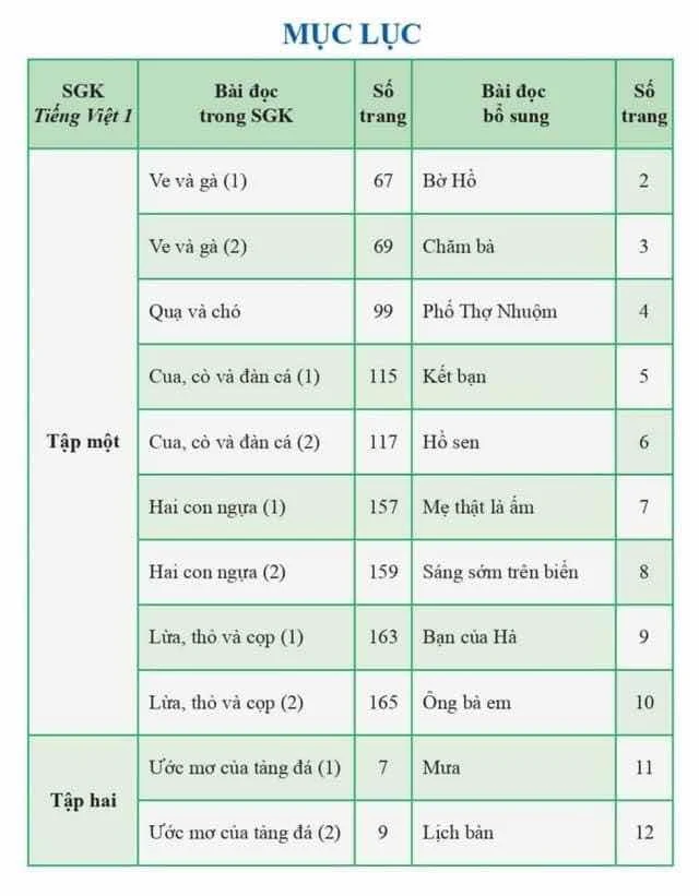 KHÔNG NGHI NGỜ GÌ NỮA: KHI CẢNH DIỀU HỌC KHÁ BẢNH VÀ HUẤN HOA HỒNG LÀM SÁCH GIÁO KHOA 