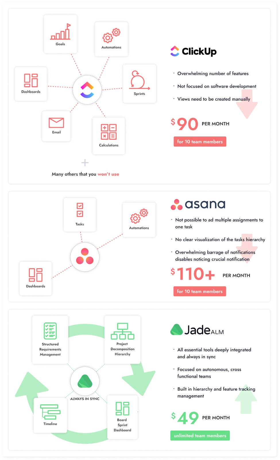 Asana vs ClickUp features and pricing