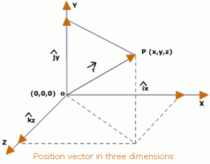 three-dimension-position-vector