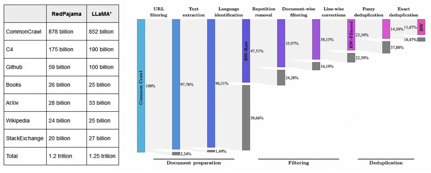 Building a Transformer LLM with Code: Introduction to the Journey of Intelligence