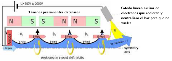 Plasma thruster AVYOS5LhKWqngQ8pOwedcpv32ON_6Jb7fZVxWAEJAME=w581-h207-p-no