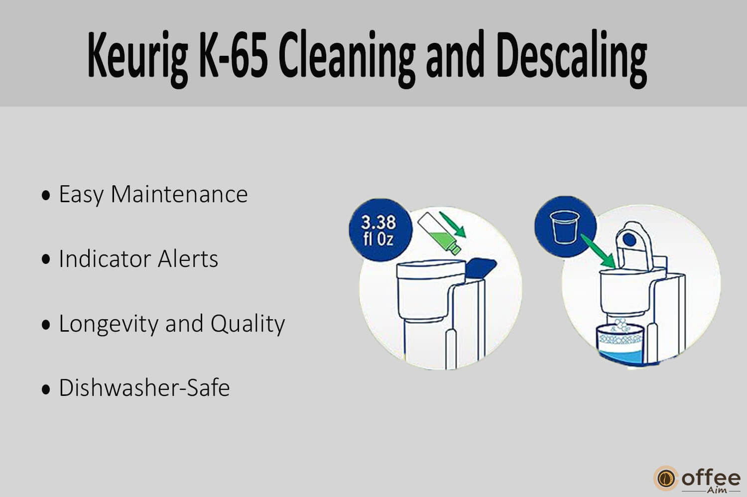 "The image offers a clear depiction of the cleaning and descaling processes for the Keurig K-65 machine, complementing our in-depth Keurig K-65 review and ensuring readers understand its maintenance requirements."
