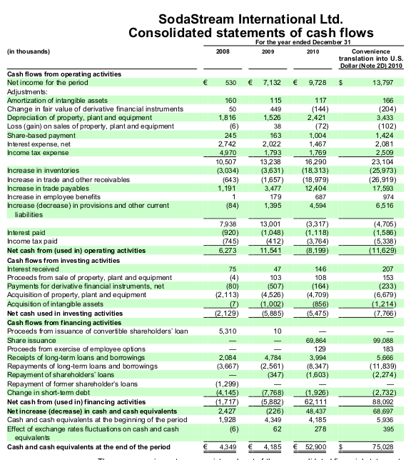 Cash Flows before 2011.png