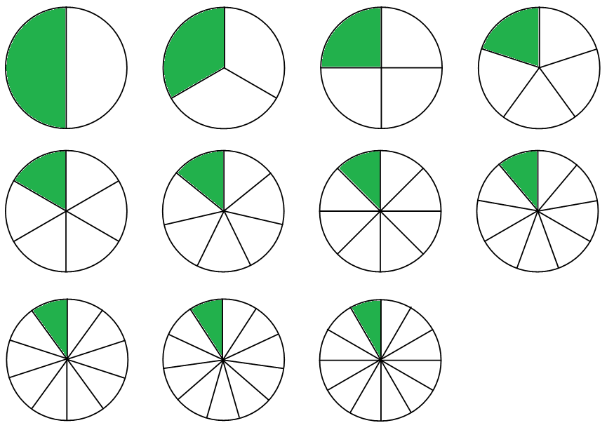 https://upload.wikimedia.org/wikipedia/commons/f/f8/Fraction_Circles_Shaded.png