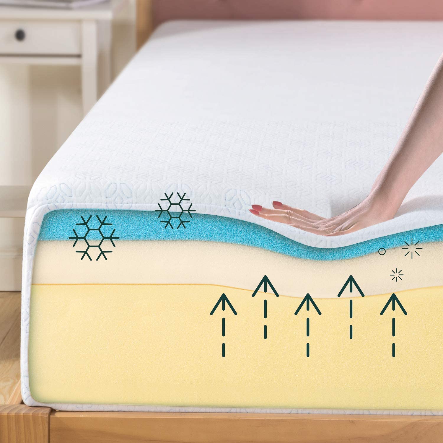 A breathable mattress like this will allow for effective temperature regulation for hot sleepers.