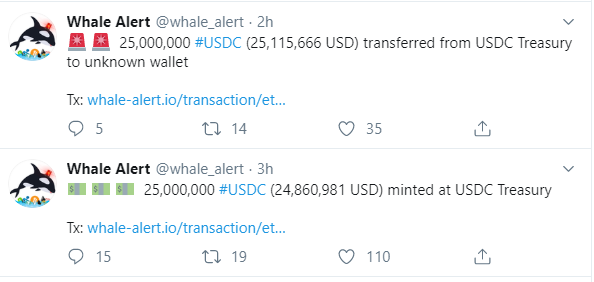 Whale Alert reportó como las ballenas crypto, entre otras criptomonedas, han movido USDC.