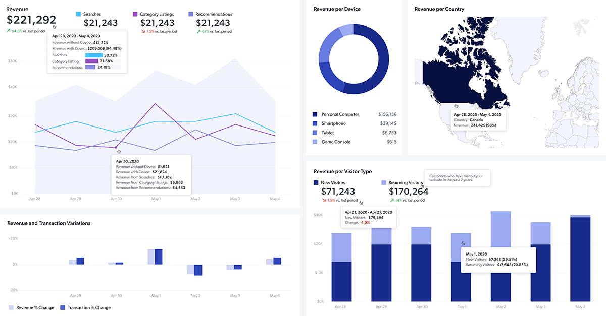 An illustration shows how search insights are displayed in the Coveo user actions report.