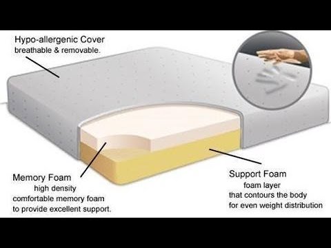 A memory foam orthopedic mattress offers enhanced contouring for people suffering from hypermobility.