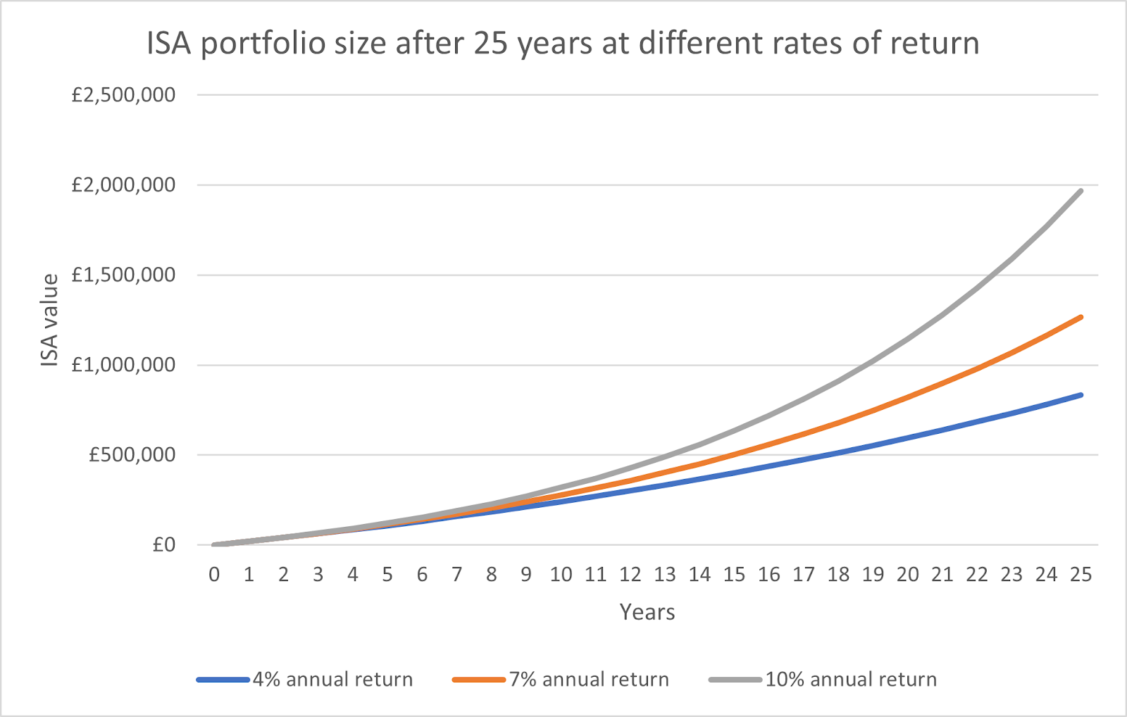 Becoming An ISA Millionaire Might Be Easier Than You Think Financial 