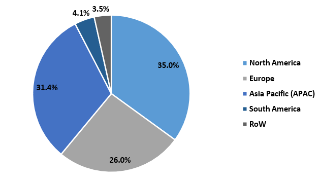 Butyl Glycol Market