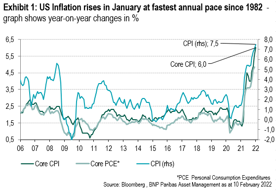 Series I bonds for inflation protection