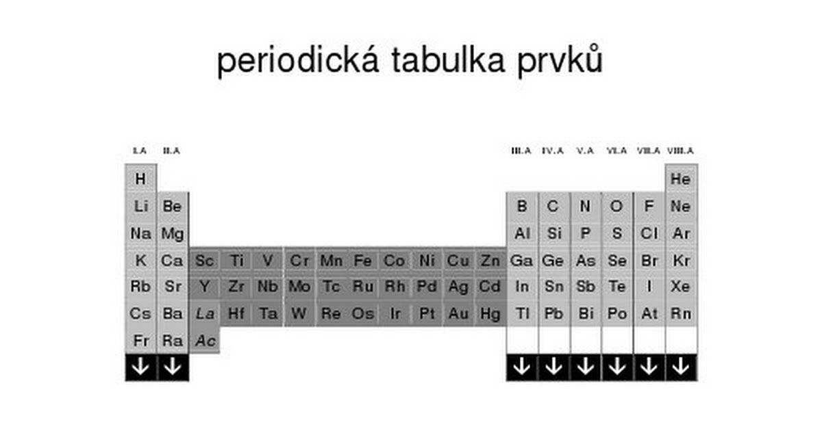 periodicka tabulka prvku.pdf - Disk Google