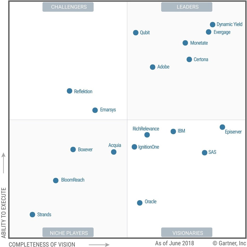 42+ Gartner Account, Bénéficiez de conseils personnalisés de nos