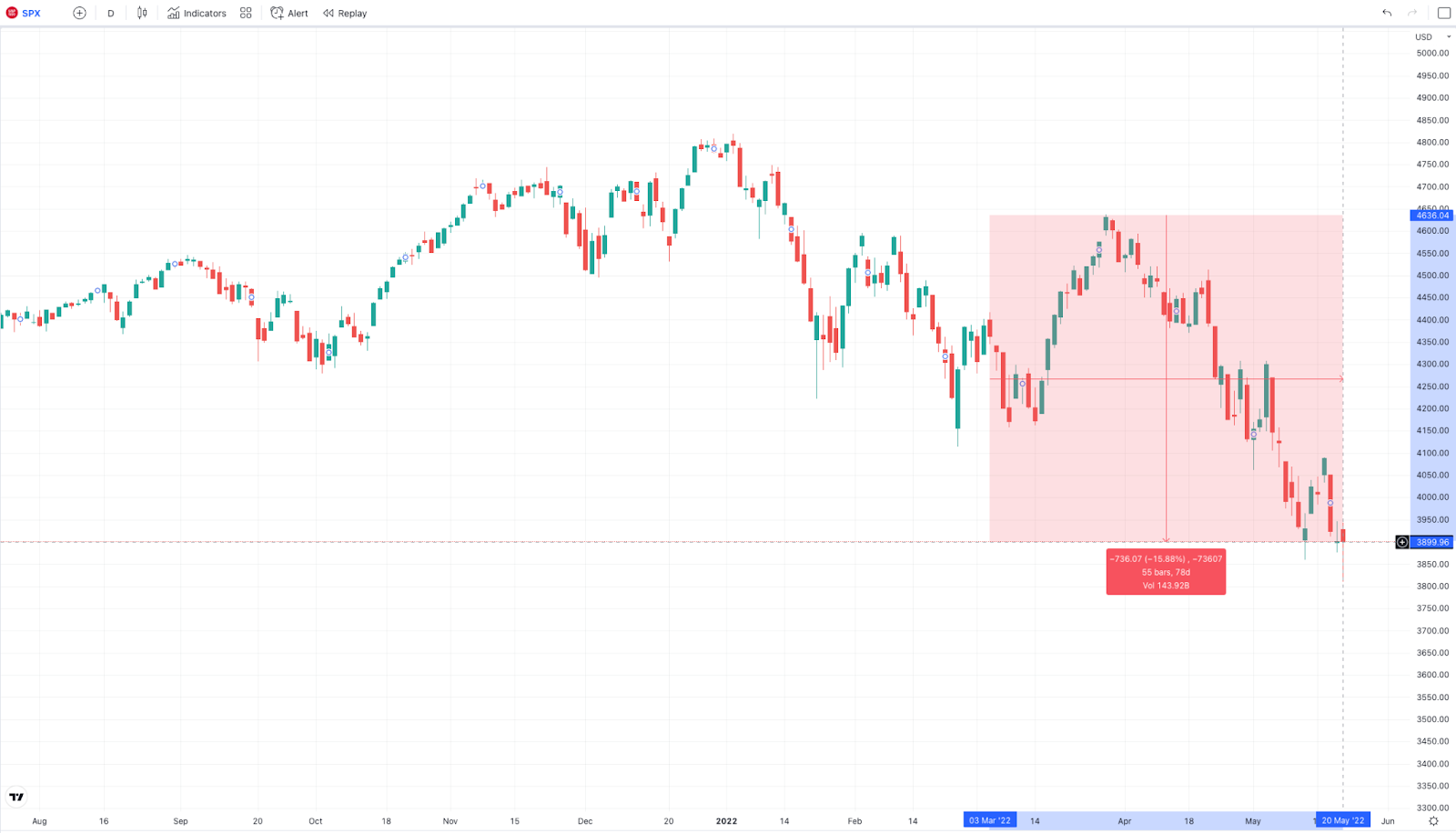 spx