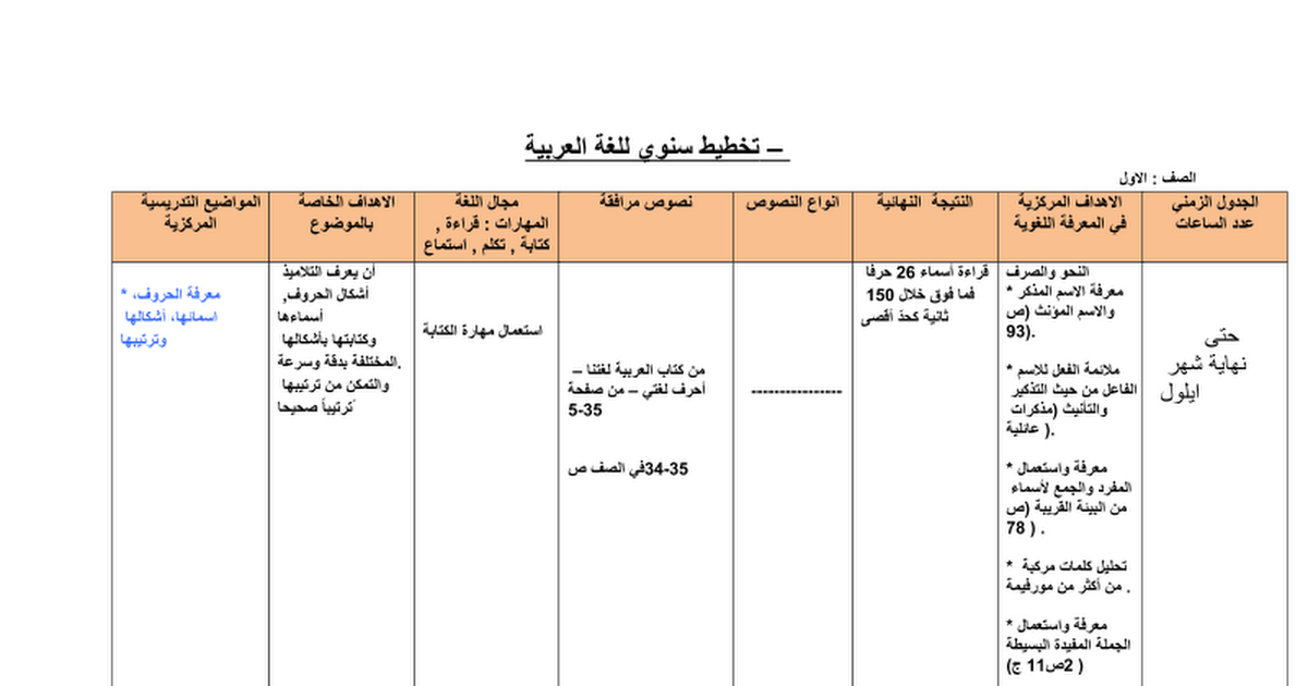 الصف الاول تخطيط سنوي للغة العربية Google Docs