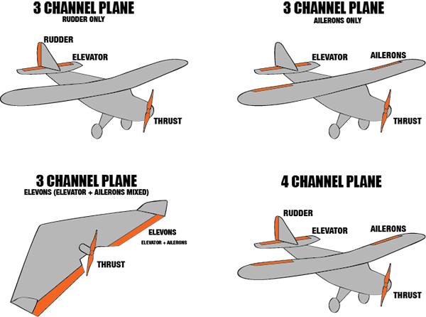 Beginner Series - Choosing a Plane | Flite Test