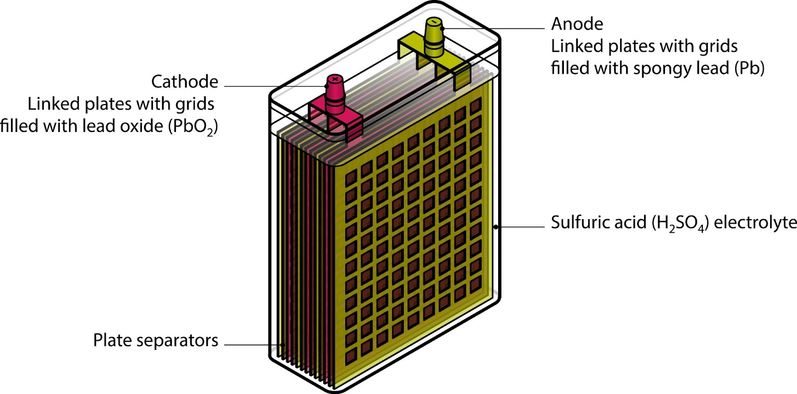 best batteries