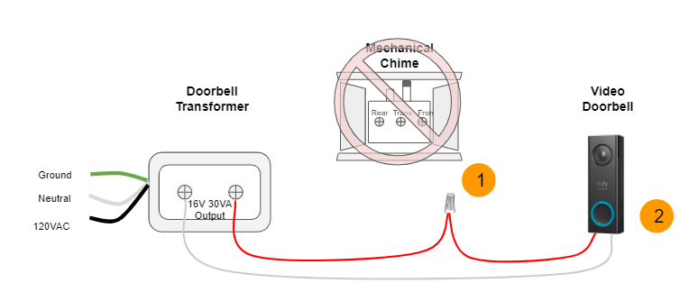 How to Connect Your eufy Wired Doorbell With Transformer and Chime (US)