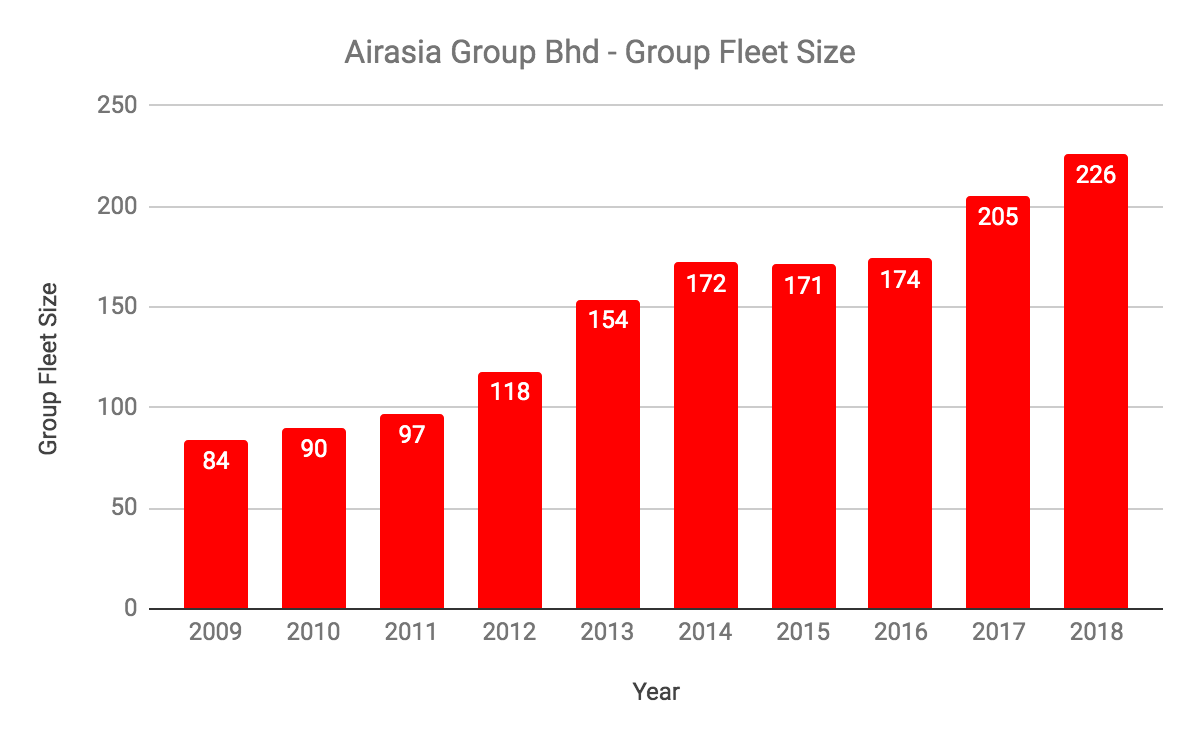 Airasia share price