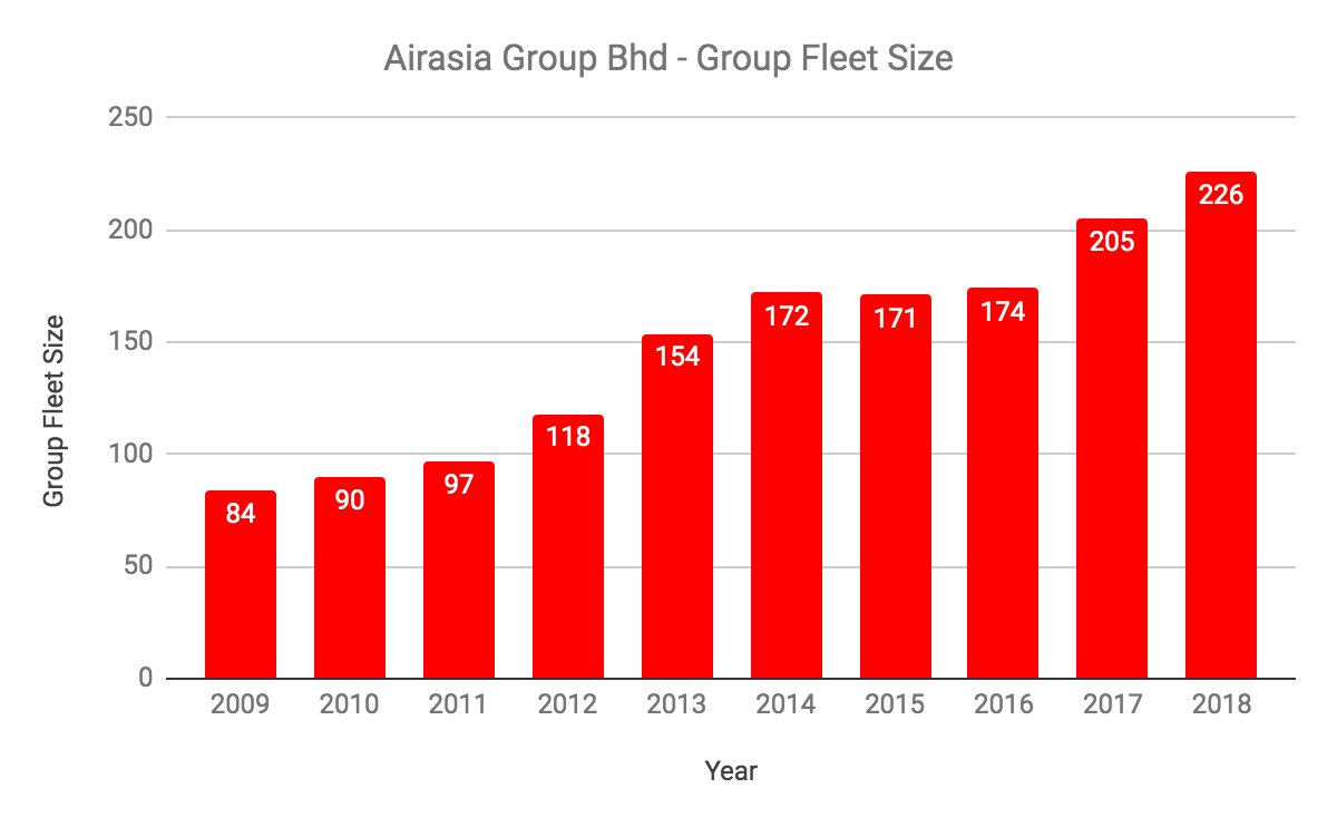 Air asia share price