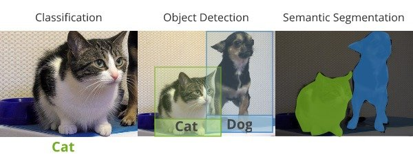 Azure Custom Vision 教學(三)： 訓練 Object Deteion 物件偵測 AI 模型