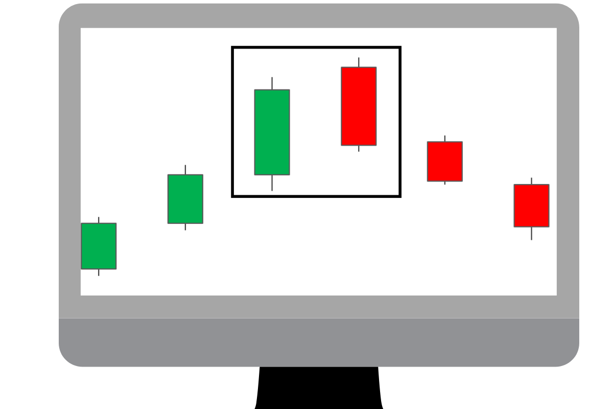 Dark Cloud Cover Candlestick Pattern
