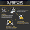 How To Mine Bitcoins - How To Mine Cryptocurrency In 2021 Youtube : Bitcoin can be bought through an exchange, or it can be received as payment for goods or services.