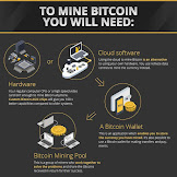 How To Mine Bitcoins - How To Mine Cryptocurrency In 2021 Youtube : Bitcoin can be bought through an exchange, or it can be received as payment for goods or services.