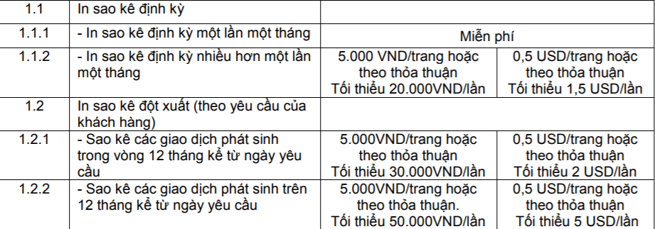 phí sao kê ngân hàng Vietcombank