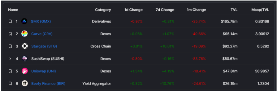 So sanh 2 giai phap mo rong cho Ethereum: Optimism va Arbitrum - anh 7