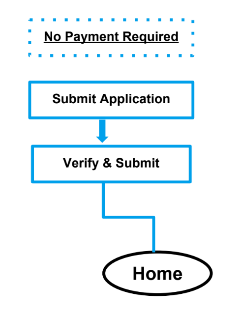 No payment required flow