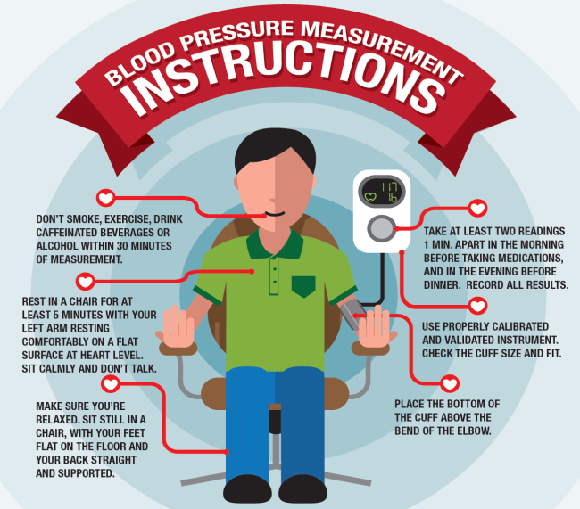 How To Take Blood Pressure Measurements