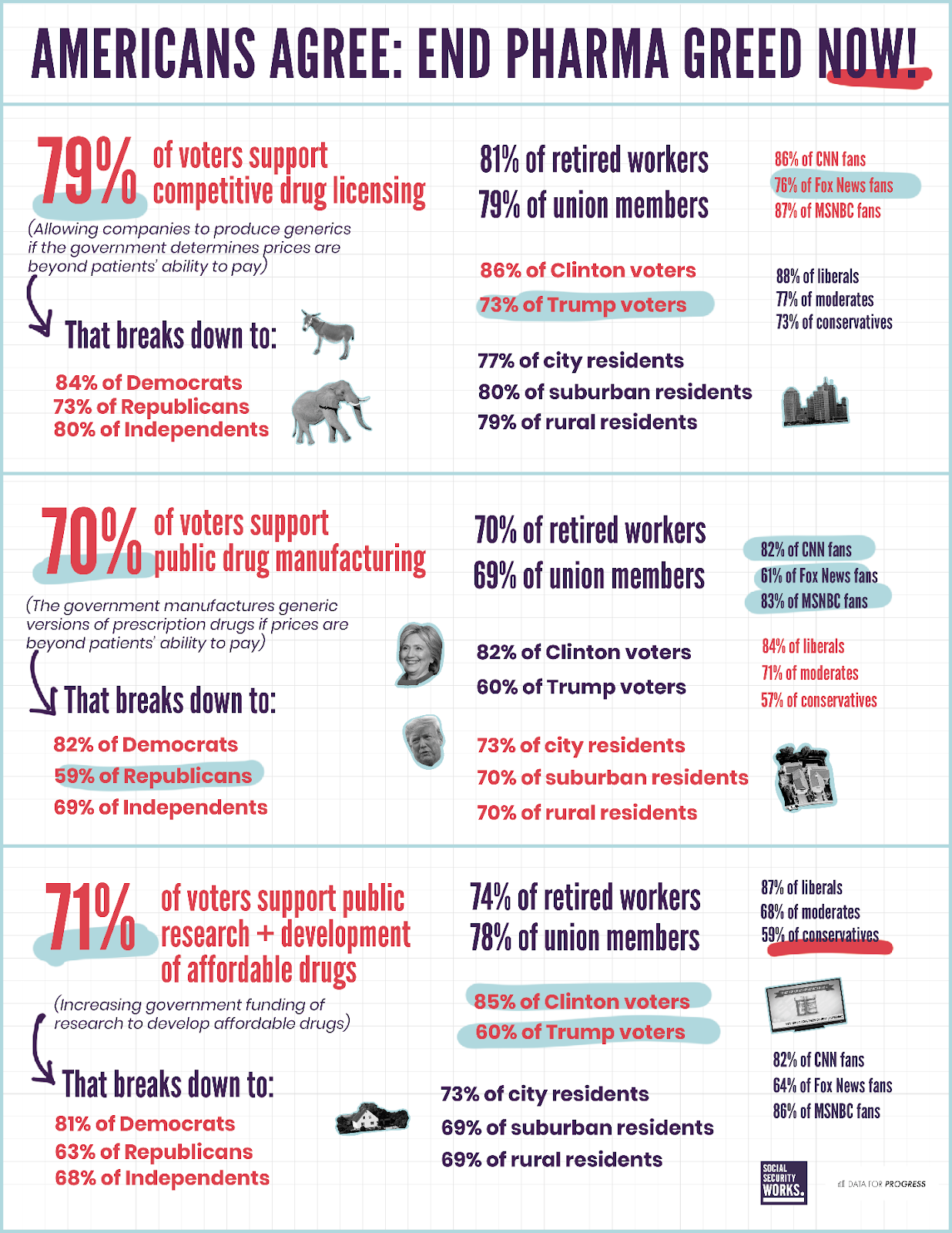 Infographic: End Pharma Greed Now Infographic: End Pharma Greed Now