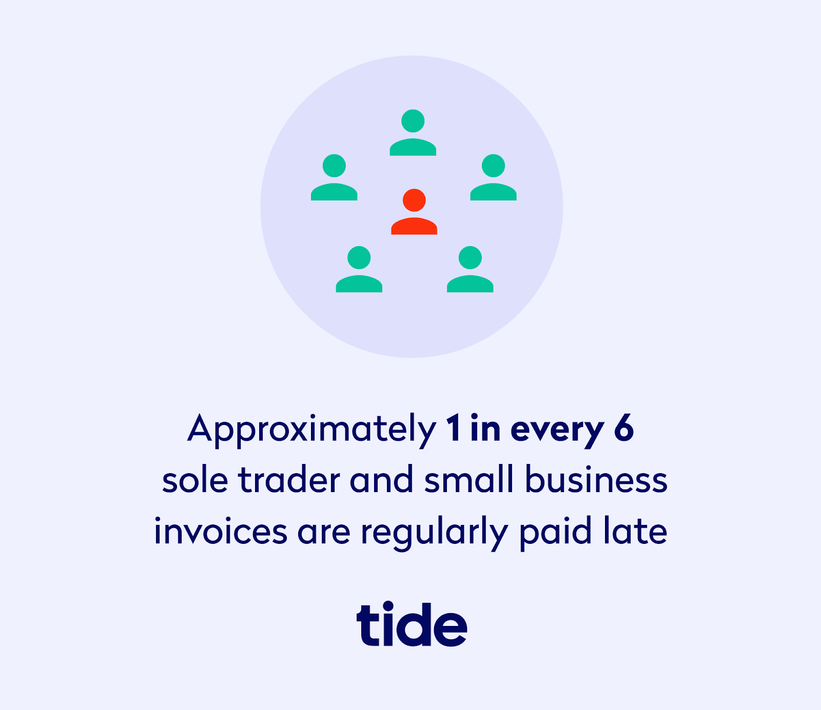 Tide study invoicing and payments