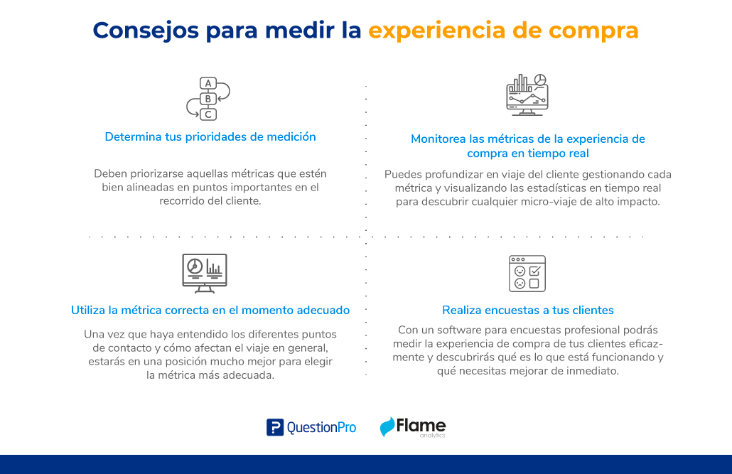 Consejos para medir la experiencia de compra