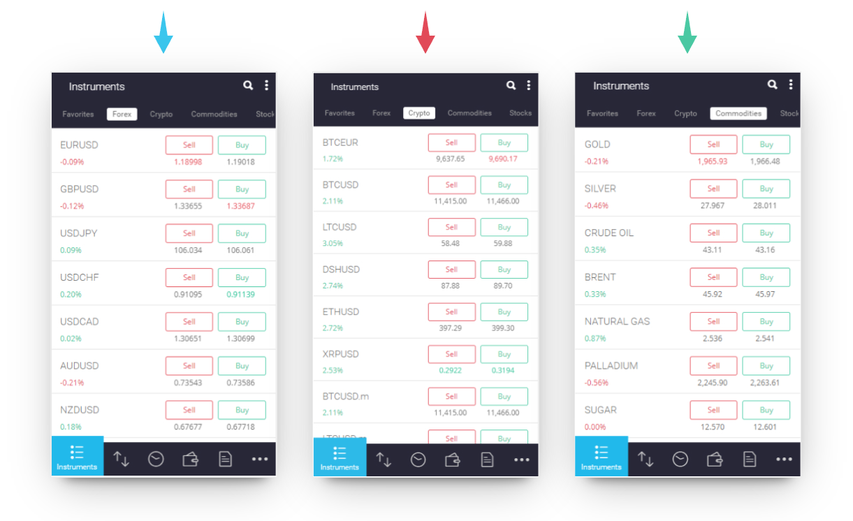 assets covered by ISAInvestment