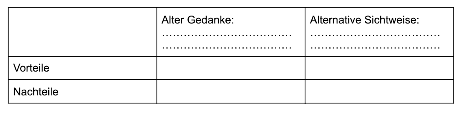 Gedankenkarussell stoppen _ Alternativgedanken einsetzen