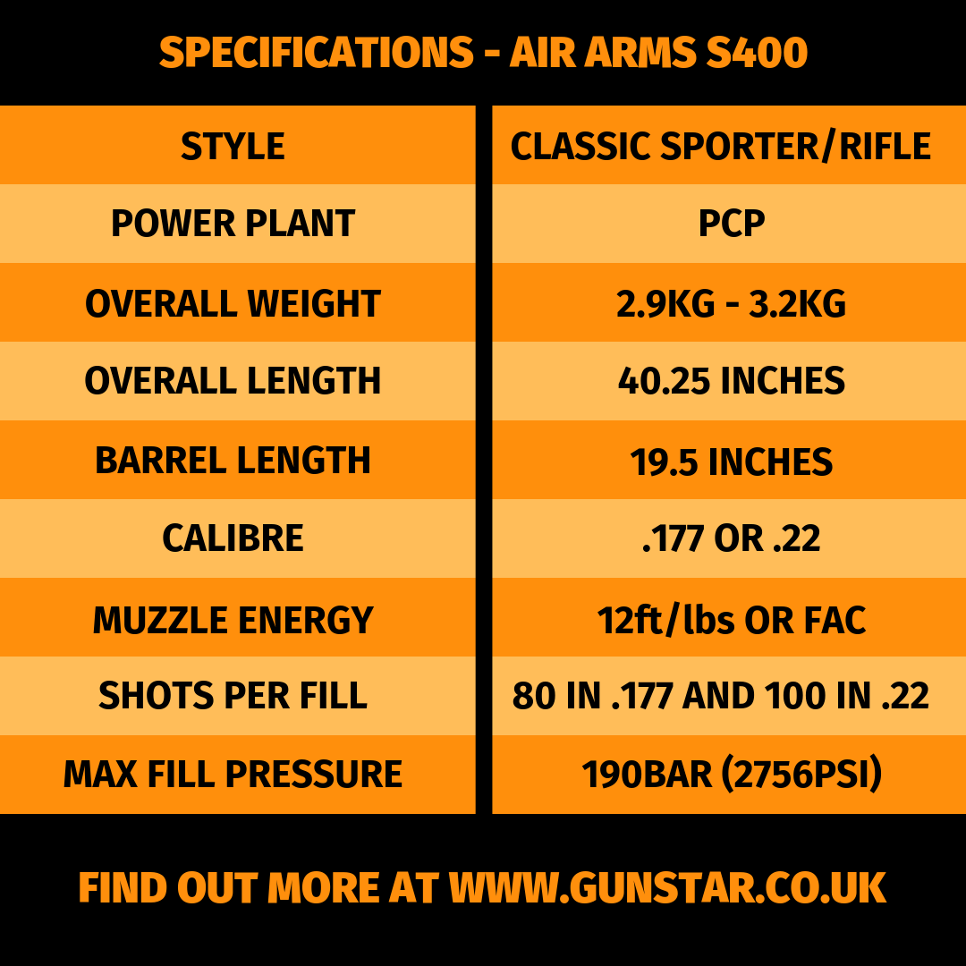 specification table - the air arms s410