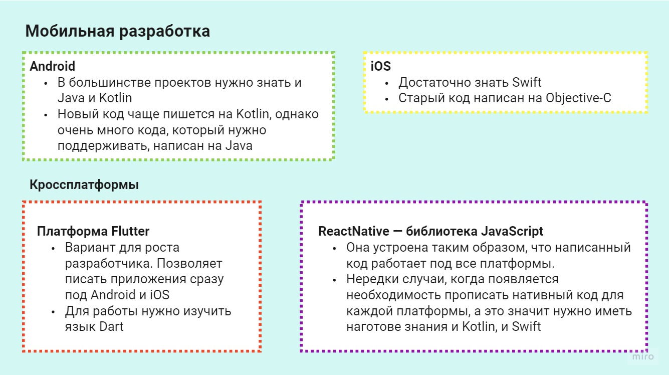 Как начать карьеру в IT: советы опытного разработчика