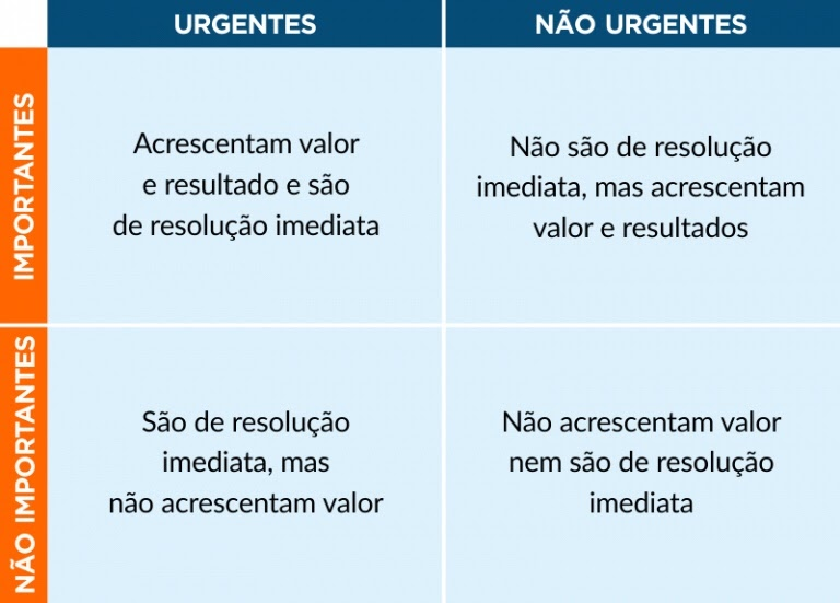 matriz de Eisenhower