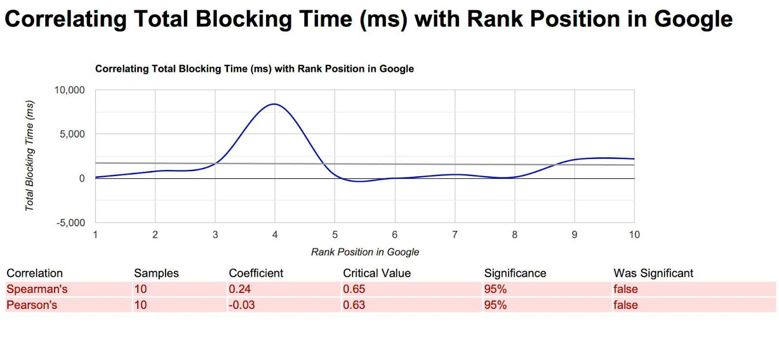 core web vitals ranking factor total blocking time