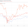 Will Bitcoin Go Down In 2020 - What Will Bitcoin Be Worth In 5 year / 2020? / The bitcoin halving in may 2020 another factor behind bitcoin's price beyond geopolitical tensions and an uncertain global economy is the upcoming bitcoin halving in may, which happens every four years and will slash the block reward for miners in half.