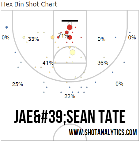 Jae Sean Tate 14-15 Shot Chart.png