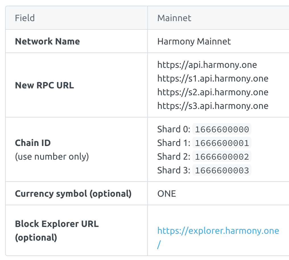 Transfer Harmony ONE