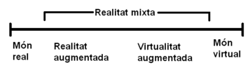 357px-Milgram_Continuum_cat.png