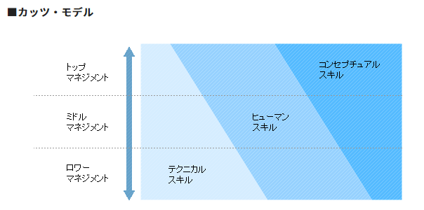 カッツ・モデル